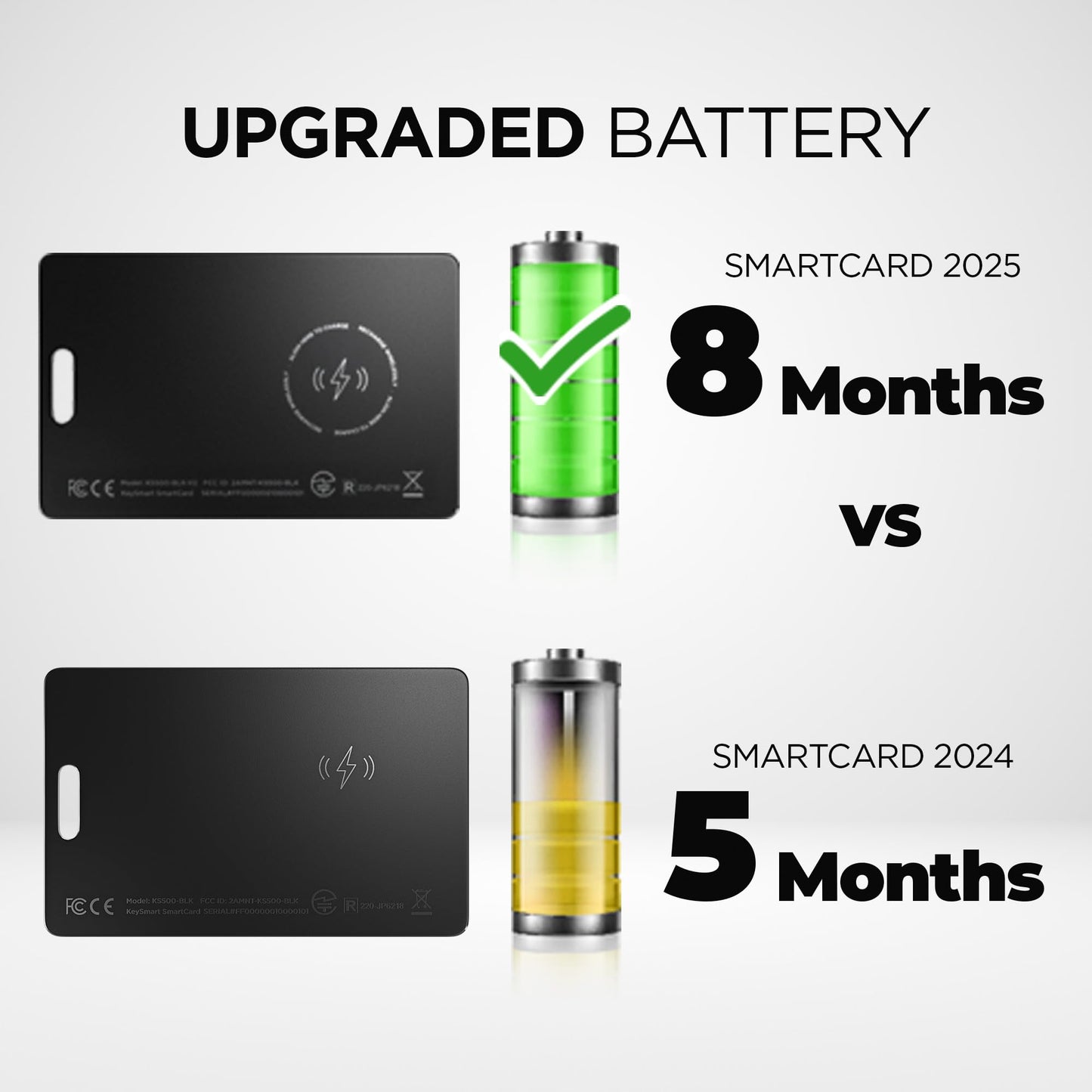 KeySmart MFI-Certified SmartCard Wallet Tracker Card, Compatible with Apple Find My App, Rechargeable Thin GPS Item Finder for Luggage Tag, Smart Bluetooth Tracking with Key Chain Hole Black, 1 Pack