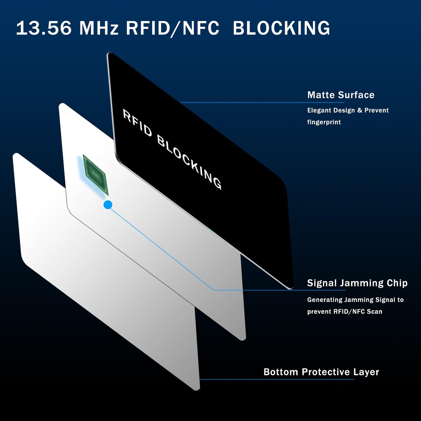 9toa RFID Blocking Card - 5 Pack, Contactless NFC Credit Card ID Protection Safe Bank Card Passport Entire Wallet Purse Shield Protector Blocker Guard (Pack of 5)