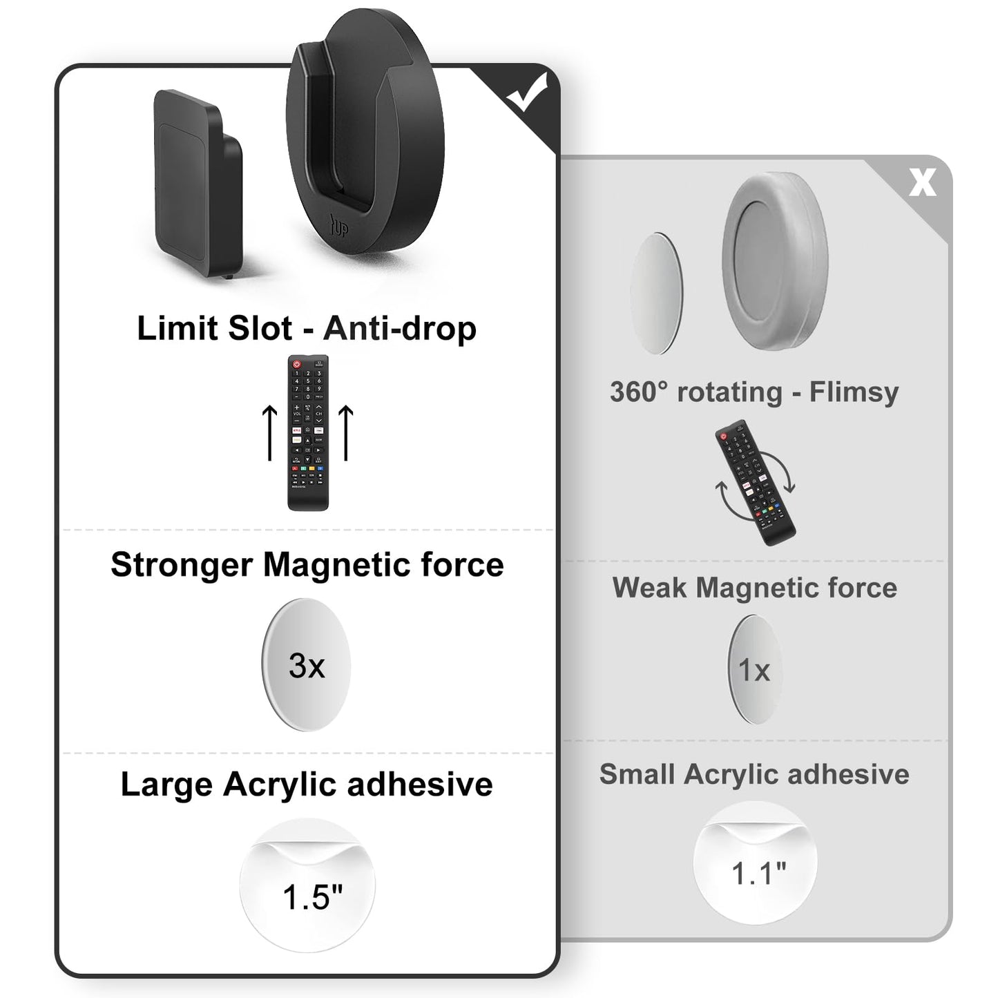 YYILIS Magnetic Remote Control Holder Wall Mount, 4 Pack Upgraded Organizers Storage Self-Adhesive TV Remote Holder for Back of TV (Black)