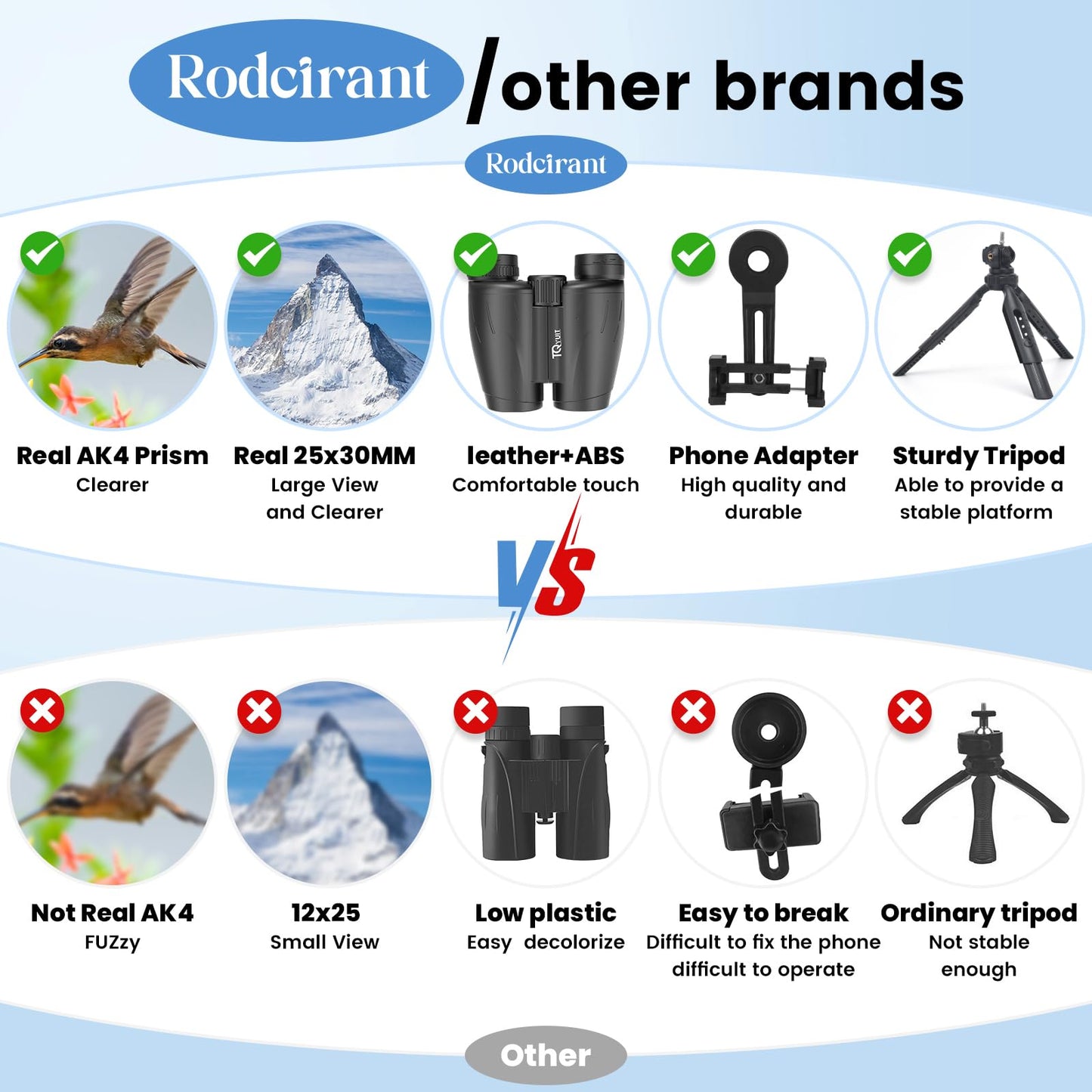 25x30 Professional Large Eyepiece Binoculars for Adults - Complete Kit with Phone Adapter, Tripod Adapter, Waterproof and Compact for Outdoor Adventures