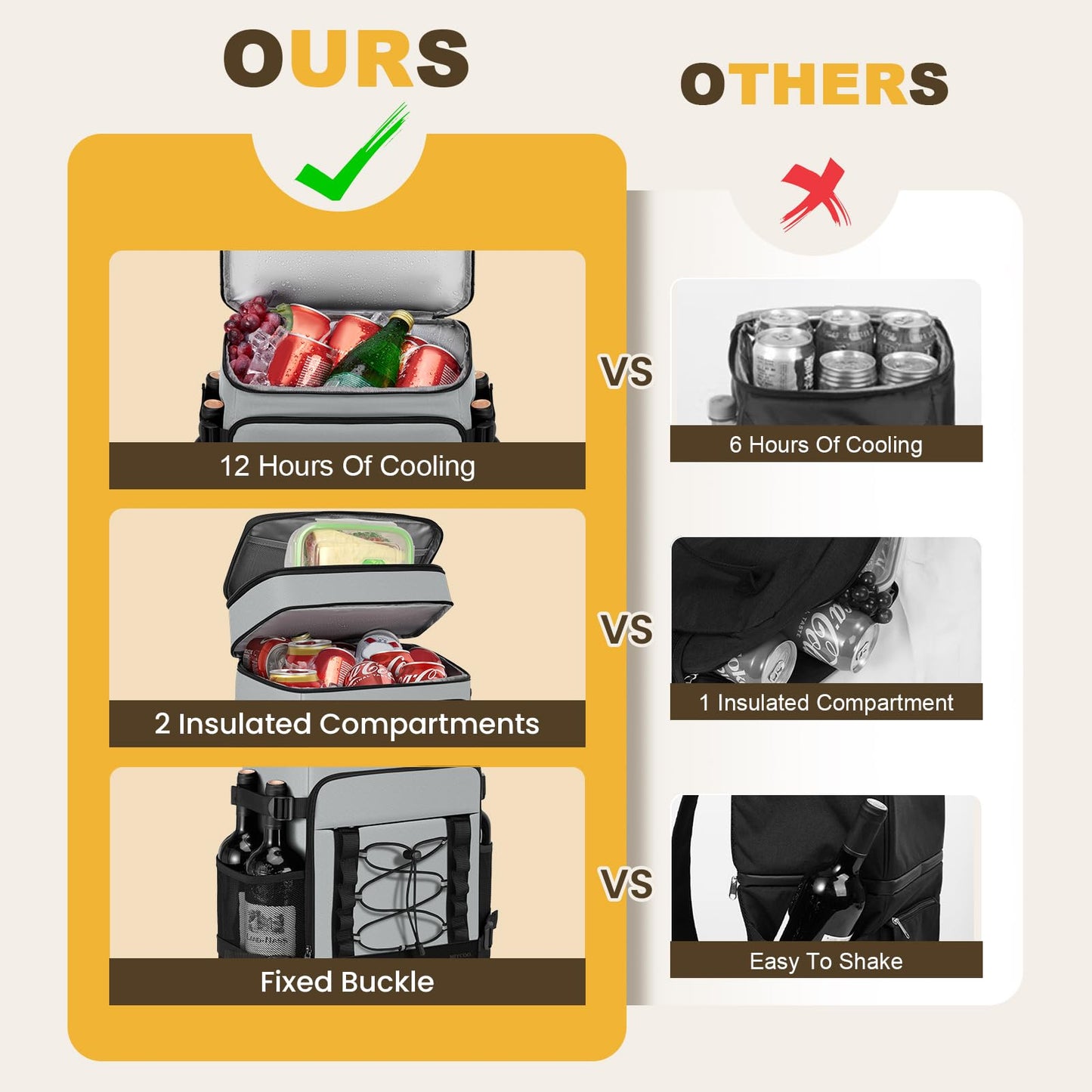 Cooler Backpack - 40 Cans Insulated Backpack Cooler for Men & Women, Portable 2 Leak Proof Compartments Coolers Bag for Beach Travel Picnic Lunch Hiking BBQ Camping - MIYCOO