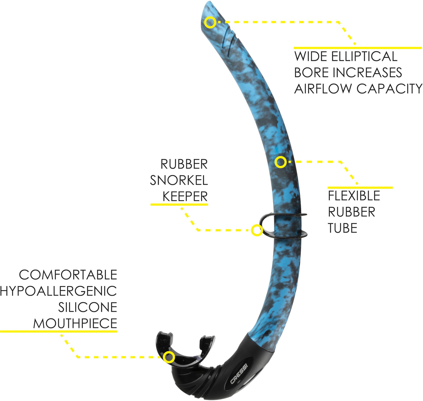 Cressi Corsica, Camo Blue