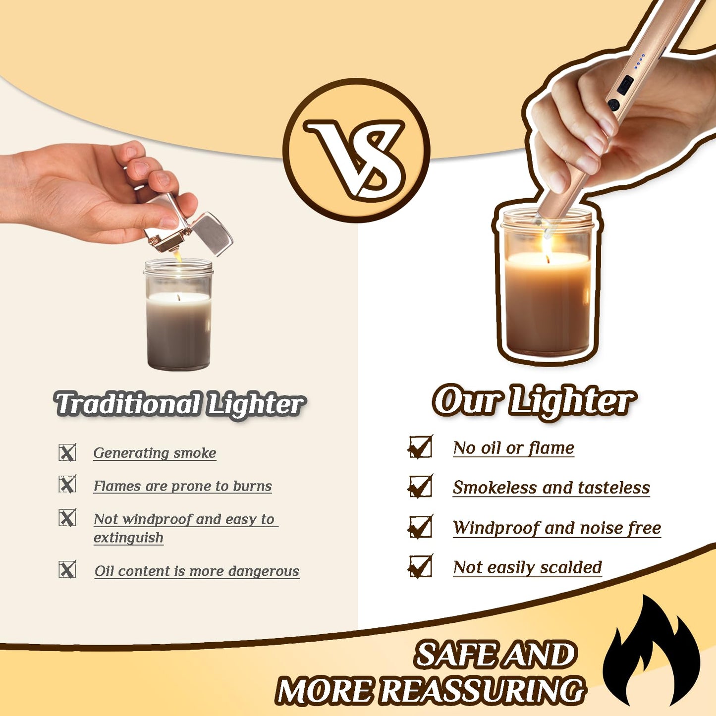 2 PCS Candle Lighter,Windproof Flameless Electric Lighter with LED Power Display & Safety Switch, Upgraded Plasma USB Rechargeable Lighters for Birthday Camping BBQ (Champagne Gold)