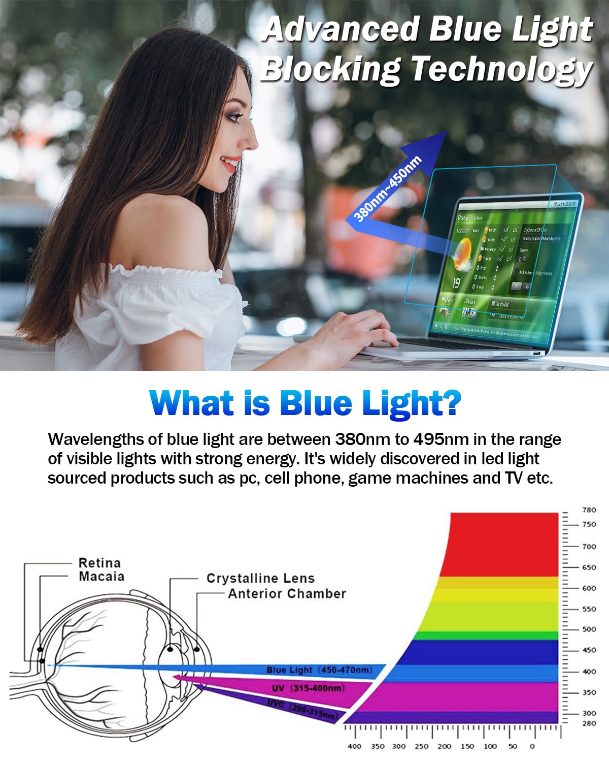 F FORITO 2-Pack Anti Blue Light Matte Laptop Screen Protector Compatible with 2024-2021 MacBook Pro 16 inch M4 M3 M2 M1 Pro/Max, Eye Protection Anti Glare Computer Screen Cover