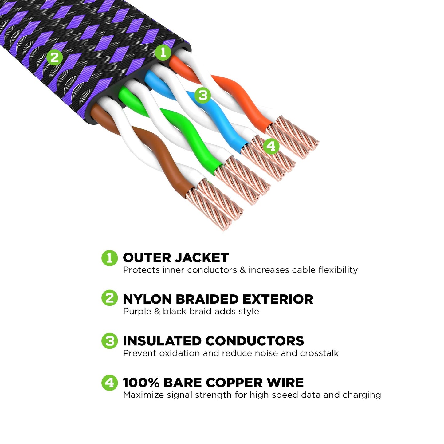 KontrolFreek 12FT CAT8 Ethernet Gaming Cable - Professional Series - Heavy Duty High Speed 26AWG Cat8 LAN Network Cable 40Gbps 2000Mhz with Gold Plated RJ45 Connector, Router, Modem