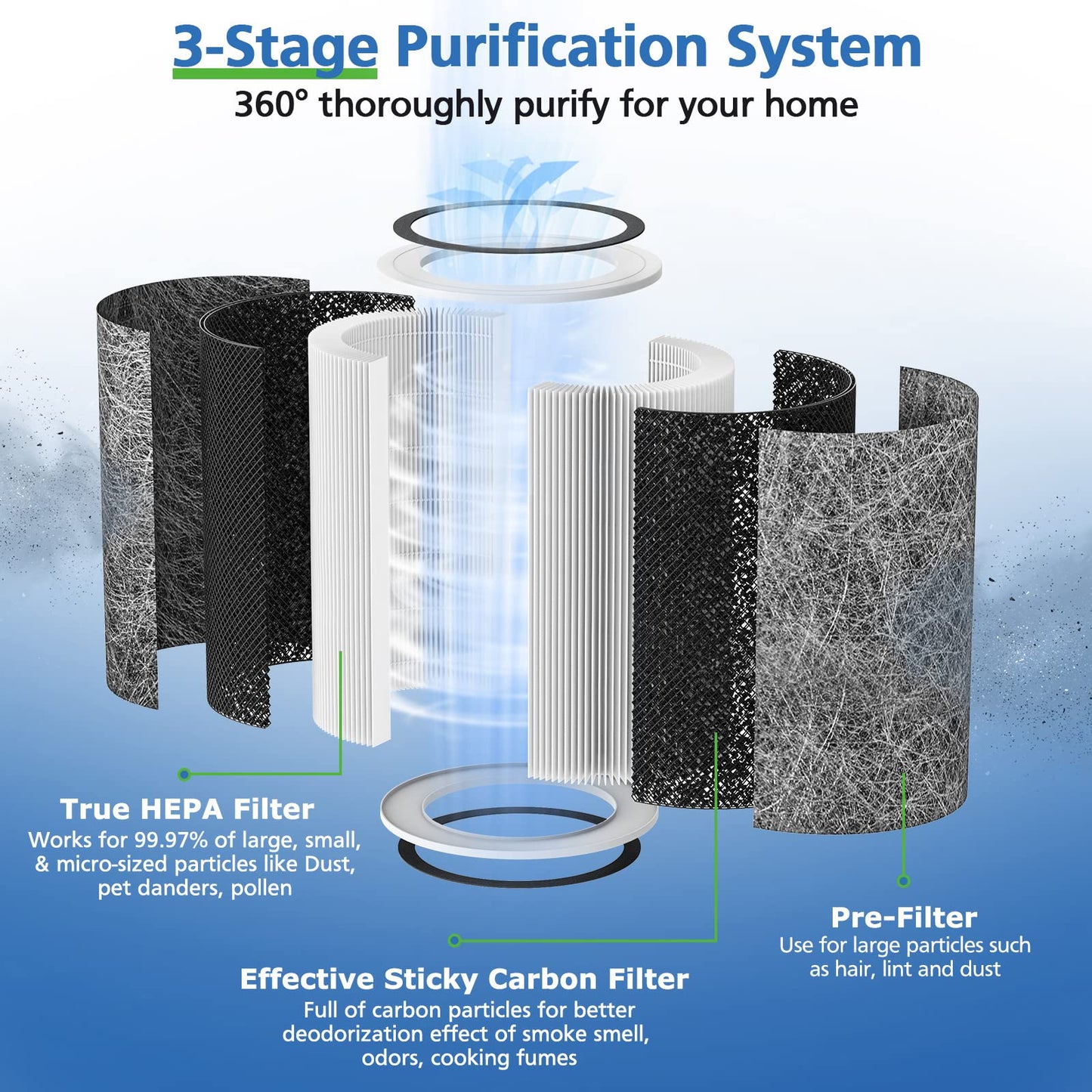 HP302 HP301 Replacement Filter Compatible with Shark HP202 HP201 HC502 HP232 HC501 AP1000 Air Purifier MAX, Cleans up to 99.97% of particles, Part # HE2FKBAS, HE2FKBASMB, 1 Pack