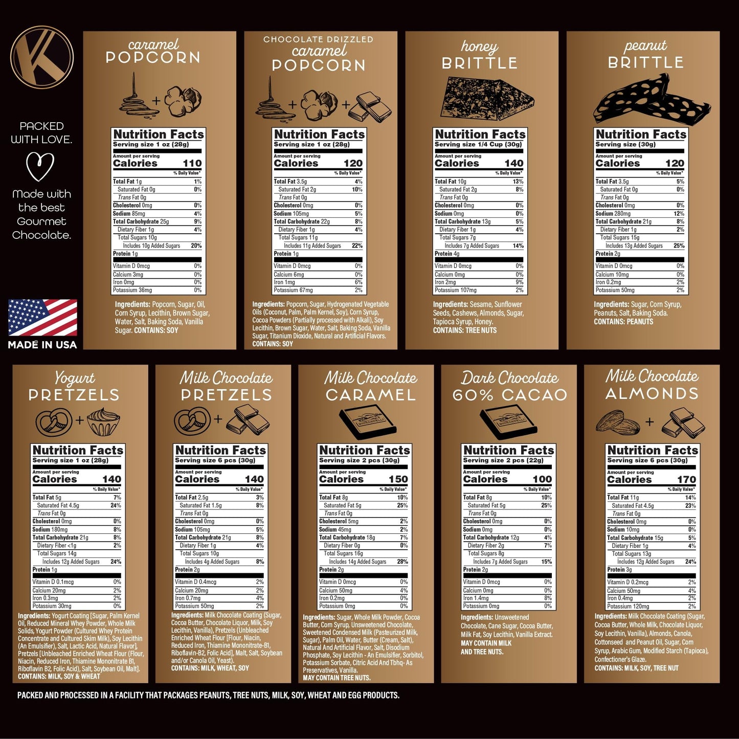 KREMERY Creamy Chocolate Cravings - Chocolate Covered Pretzels & Caramel Popcorn Gift Basket, in Seagrass Tray + Ribbon (Premium, 2.5 lbs) Food Arrangement, Food Assortments USA Made