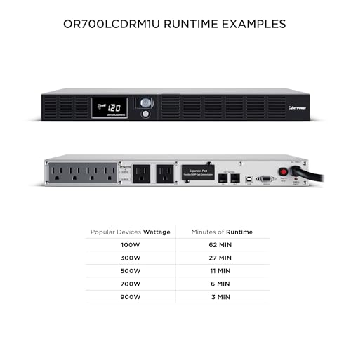 CyberPower OR700LCDRM1U Smart App LCD UPS Battery Backup and Surge Protector, 700VA/400W, 6 Outlets, AVR, 1U Rackmount, UL Certified