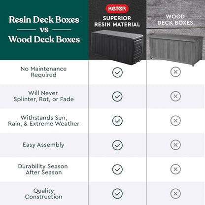 Keter Marvel Plus 71 Gallon Resin Deck Box-Organization and Storage for Patio Furniture Outdoor Cushions, Throw Pillows, Garden Tools and Pool Toys, Dark Grey
