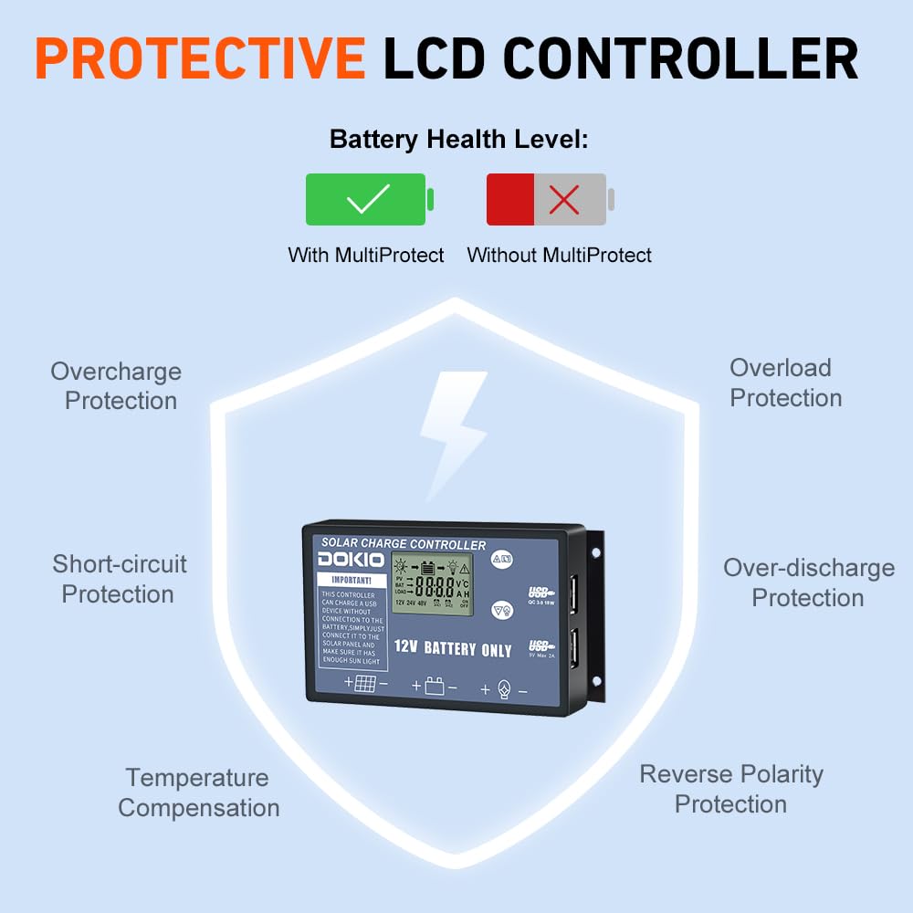 DOKIO 200w 18v Portable Foldable Solar Panel Kit (29x21inch,11.7lb) Solar Charger with Controller 2 USB Output to Charge 12v Batteries/Power Station (AGM, Lifepo4) Rv Camping Trailer Emergency Power.