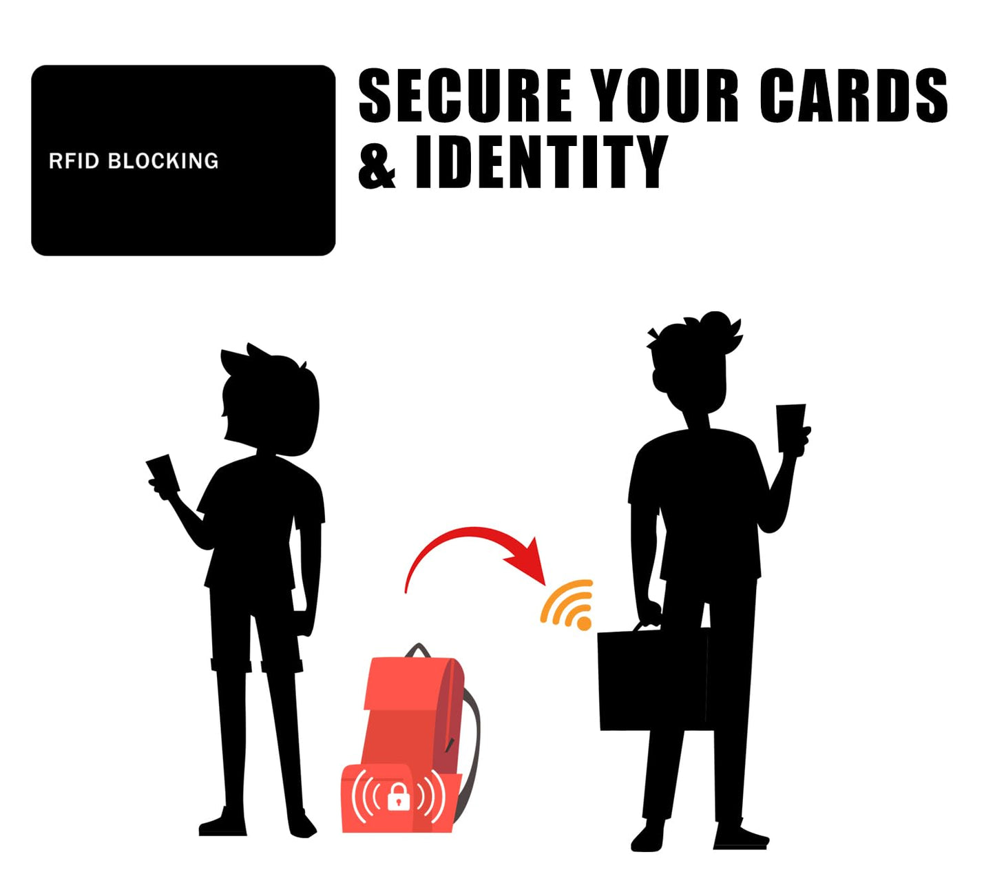 9toa RFID Blocking Card - 5 Pack, Contactless NFC Credit Card ID Protection Safe Bank Card Passport Entire Wallet Purse Shield Protector Blocker Guard (Pack of 5)