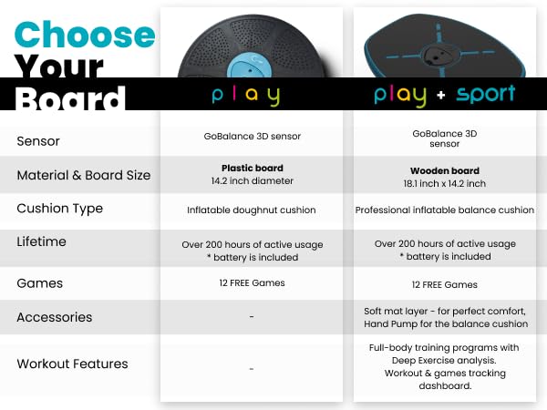 GoBalance Play & Sport - Premium Interactive Wooden Balance Board with Smart Bluetooth Sensor & Free App. 12 Fun Games, Core Sports Training, and Full-Body Workouts. Perfect for the Entire Family.