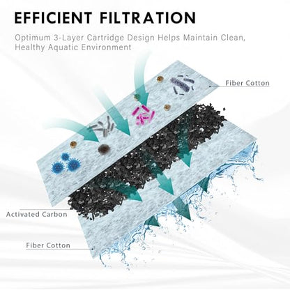 Koller Products 6.5-Gallon Aquarium Kit with Power Filter and LED Lighting, (AP650)