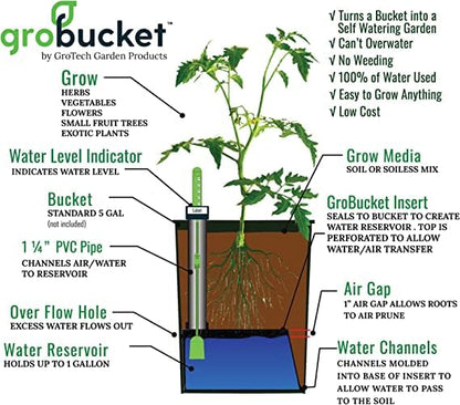 GroBucket Garden Kit (3PK) self-watering sub-irrigated Planter Insert. Turn Any Bucket into a self-watering Container Garden. Create an Indoor or Outdoor, Space Saving and Portable Garden in Minutes.