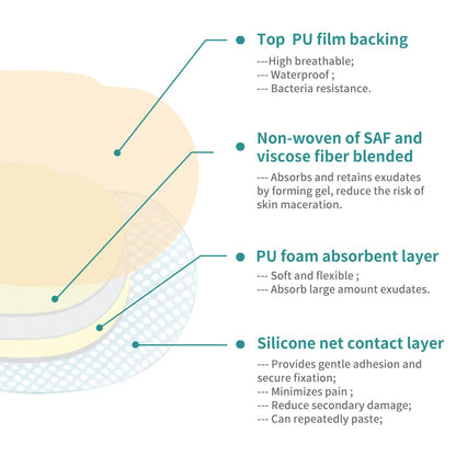 Dimora Wound Dressing Sacrum Foam Bandages Silicone Adhesive Border 7.08"x7.08" Waterproof Sacral Pads Absorbent Breathable Bed Sore Pressure Dressing