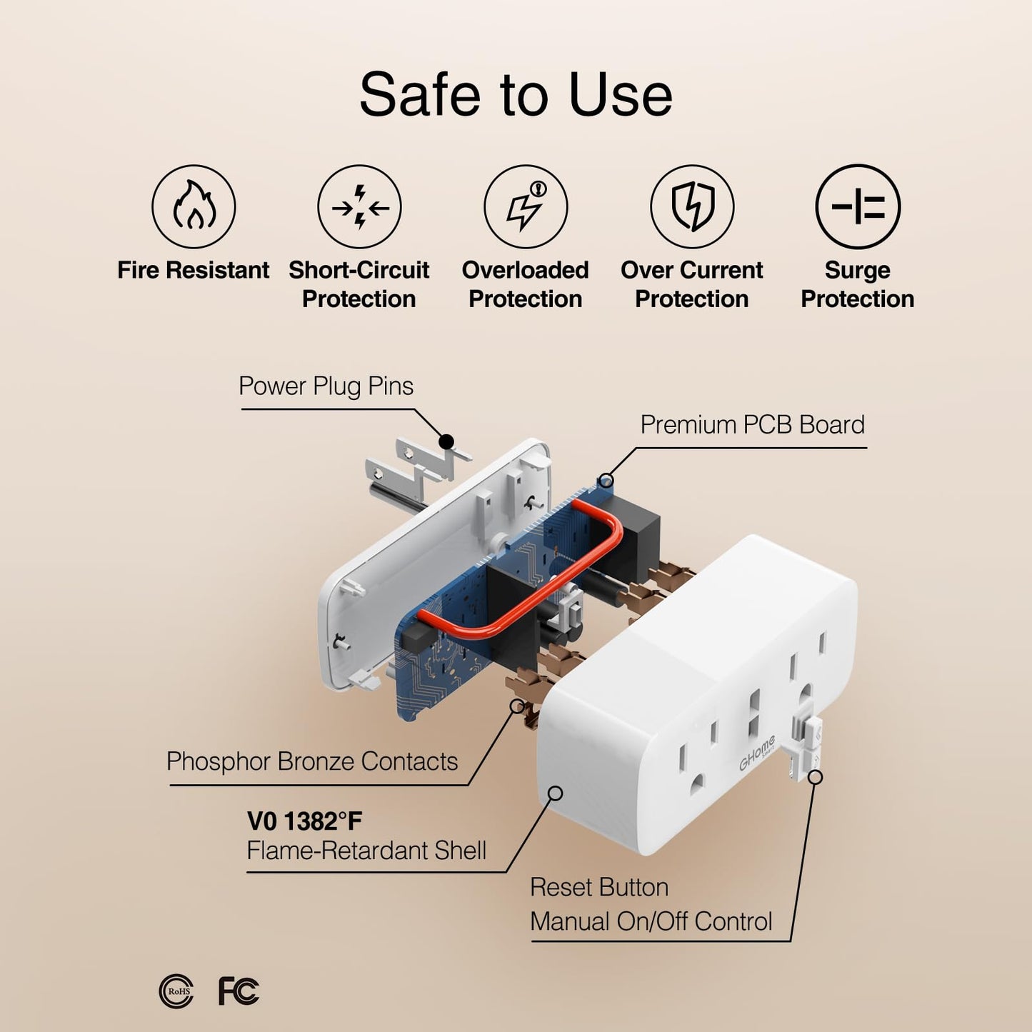 GHome Smart Plug, 15A WiFi Smart Outlet Compatible with Alexa & Google Home, Smart Surge Protector with Remote Control & Timer, Dual Sockets, No Hub Required, 2.4GHz WiFi Only, White, 2 Pack