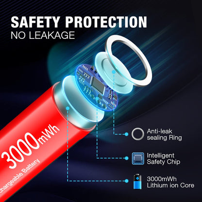 EBL AA Lithium Batteries, 1.5V 3000mWh Rechargeable AA Batteries Long Lasting Double A Battery 8 Pack(Only Compatible 1.5V Devices)