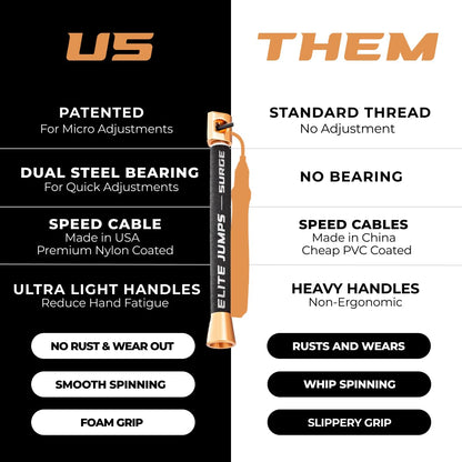 Elite Jumps Surge 3.0 Professional Speed Rope for Double Unders - Patented Dual Bearing Ultra Light-Weight Handle for Premium Spin Control and Kink-Resistant Cable for fast Speed Jump Rope
