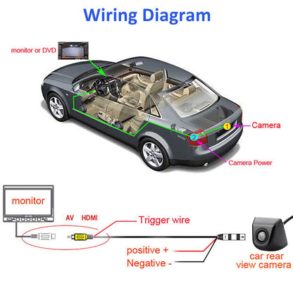 Kairiyard Backup Camera, HD Reverse Rear View Camera 170° Wide View Angel Waterproof Back up Camera Systems for Cars Trucks Pickup SUVs RVs Vans