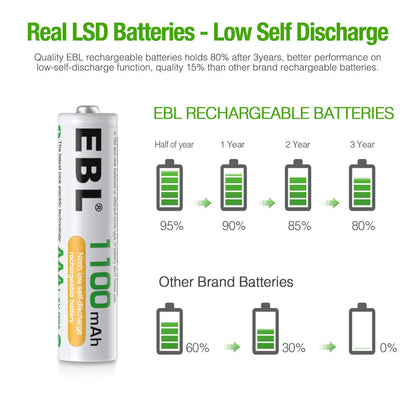 EBL Rechargeable AAA Batteries (16-Counts) Ready2Charge 1100mAh 1.2V Ni-MH Battery