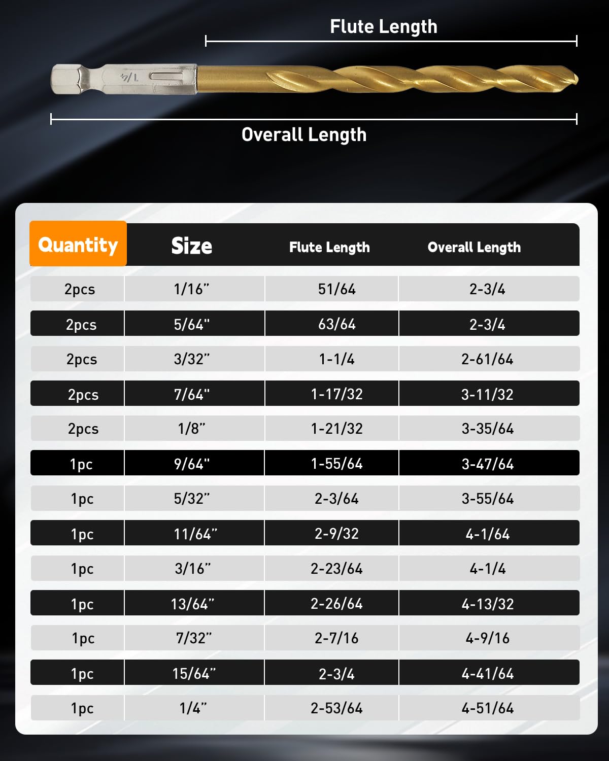 COMOWARE Titanium Twist Drill Bit Set - 16 Pcs Hex Shank High Speed Steel for Wood Plastic Aluminum Alloy, Quick Change, 1/16"-1/4"