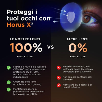 Horus X • Round Blue Light Computer Glasses | Anti-Fatigue Screens| for Small Faces | Urban Amber