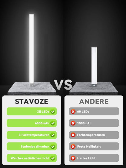 60 cm Under-Unit Light Kitchen LED Dimmable, 216 LEDs Cabinet Lighting with Motion Sensor, 4500 mAh Rechargeable Lighting LED Strip, 3 Colour Modes, Magnetic LED Strip for Cupboard, Wardrobe