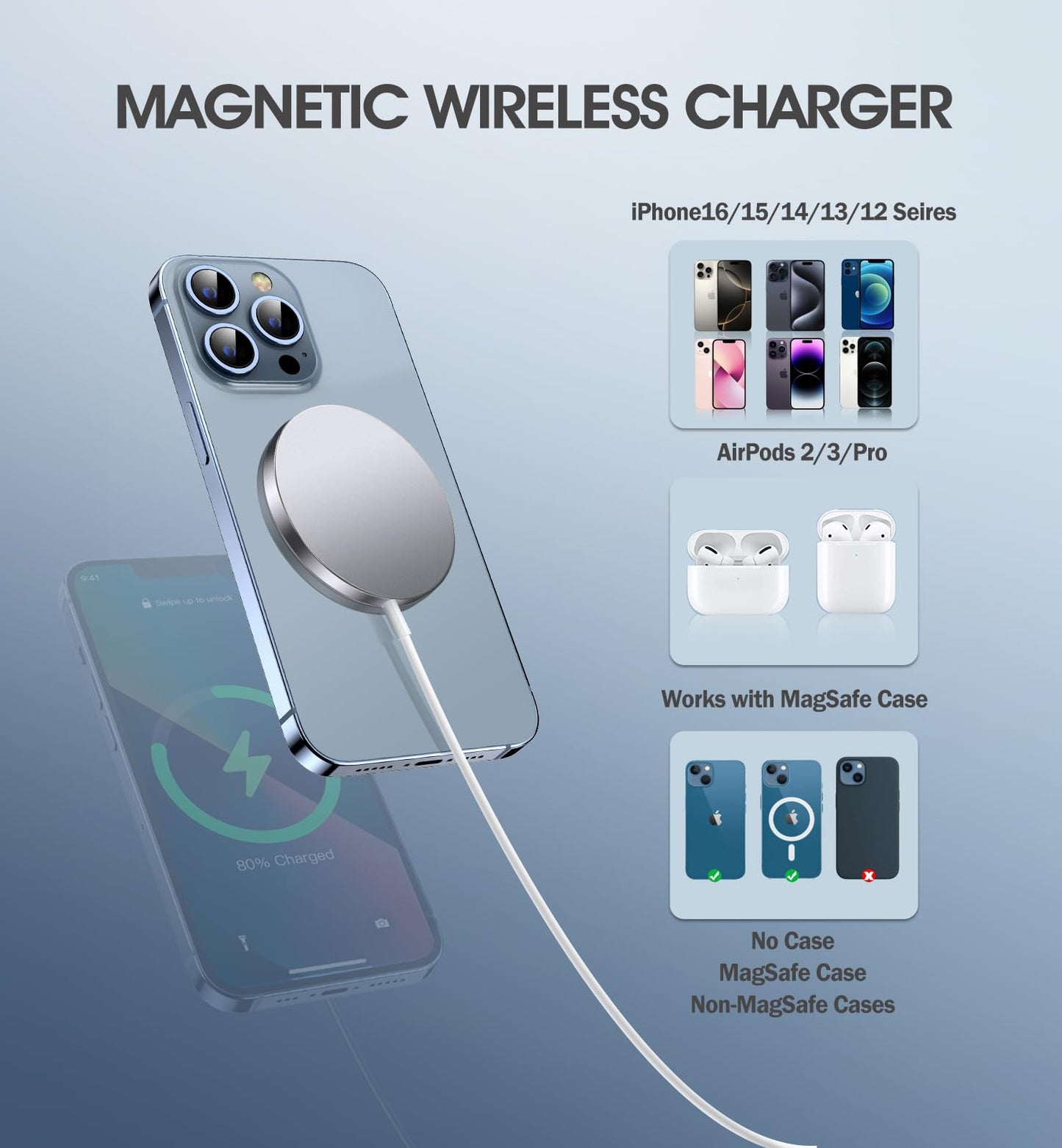 2 Pack Magnetic Wireless Charger for iPhone 16 Pro Max/16 Pro/16 Plus/16/15/15 Pro/15 Plus/15 Pro Max 15W Fast Mag Safe Charger Pad for iPhone 16/15/14/13/12 Series and AirPods 3/2/Pro 2/Pro