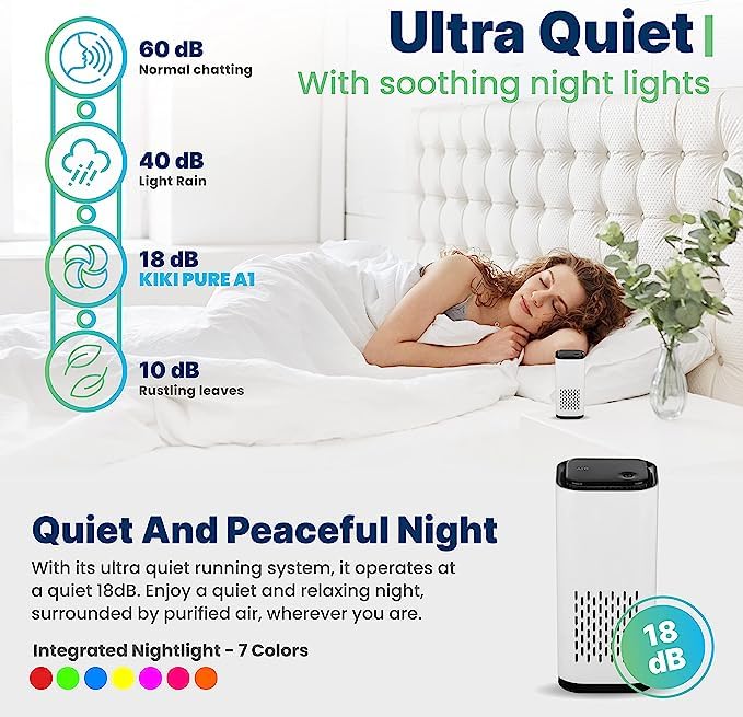 KIKI PURE A1 2021 Mini HEPA USB-C Powered Air Purifier. Ultra Portable (5.2in tall, 6.7 ounces), Ultra Quiet. for Travel, In-Car and Desktop (White) - 2 pcs