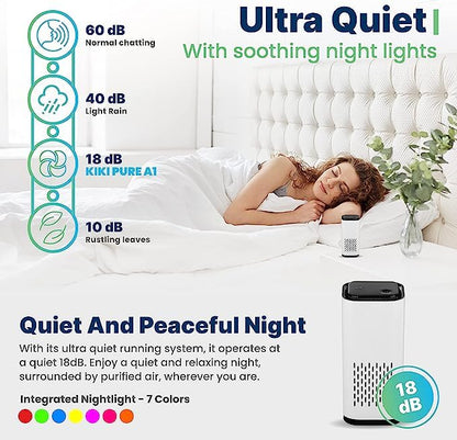 KIKI PURE A1 2021 Mini HEPA USB-C Powered Air Purifier. Ultra Portable (5.2in tall, 6.7 ounces), Ultra Quiet. for Travel, In-Car and Desktop (White) - 2 pcs