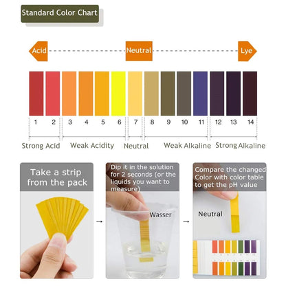 3 Pack pH.1-14 Test Paper Extensive Test Paper Litmus Test Paper 240 Strips pH Test with Storage Case for Saliva Urine Water Soil Testing Pet Food and Diet pH Monitoring (3 PACK with Storage Case)