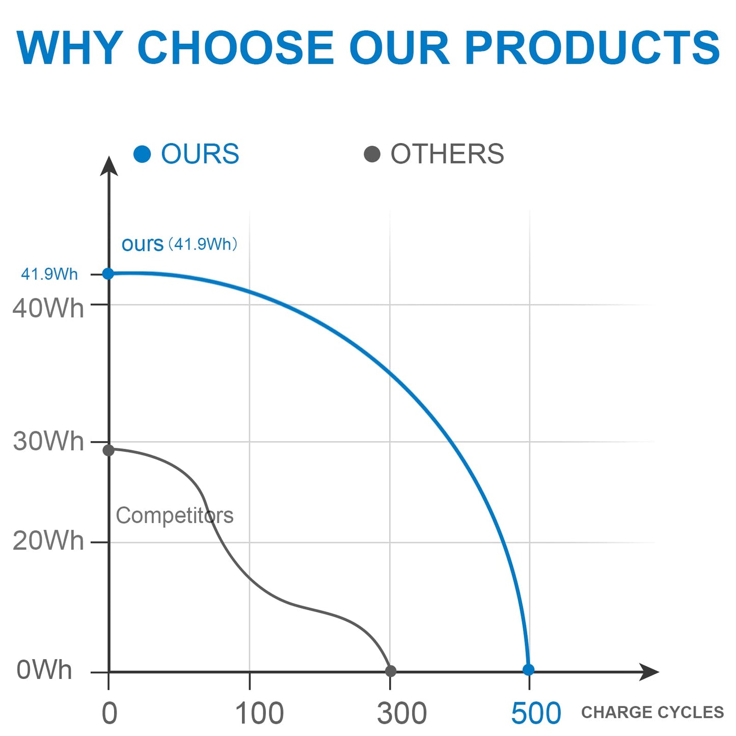 HT03XL L11119-855 Laptop Battery for HP Pavilion 15-DA 15-DB 15-DW 15-DY 14-CE 14-CF 14-DF 17-by 17-CA Series, 14M-DH0003DX 14M-DH1003DX 15T-DA000 15T-CS200 LPD1071 15-DB0004DX 15-CW1XXX 15T-CS300