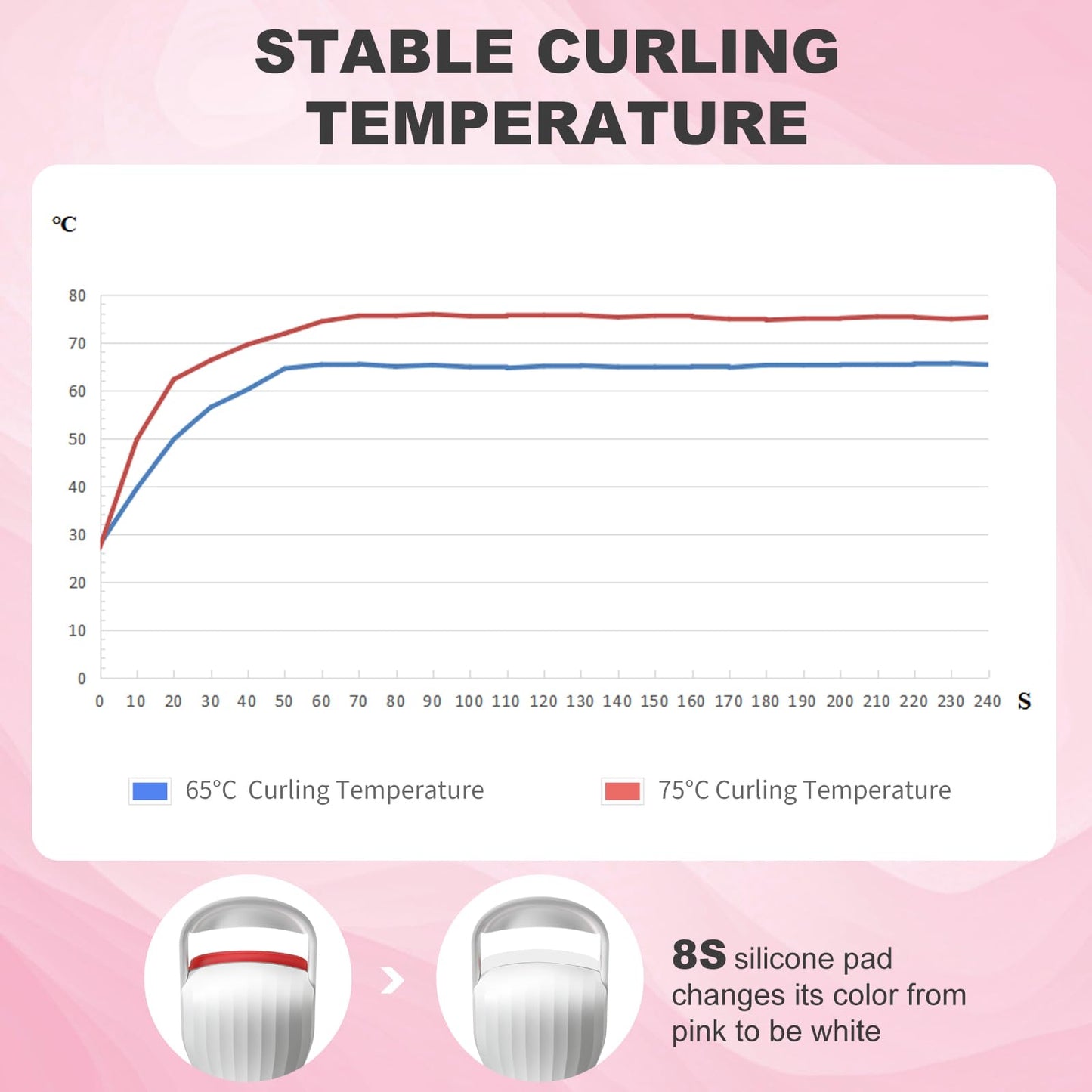 HEBECA Heated Eyelash Curler Professional - Eye Lashes Curler with Innovative Heating Silicone, Electric Eyelashes Curler with 600mAh Rechargeable Battery EC4001 (White)