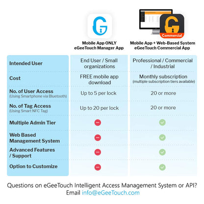 eGeeTouch 4th GEN. Smart Padlock, Weatherproof, Rugged Design for Commercial use, Bluetooth c/w NFC Fob (Long Shackle) (2 Pack)