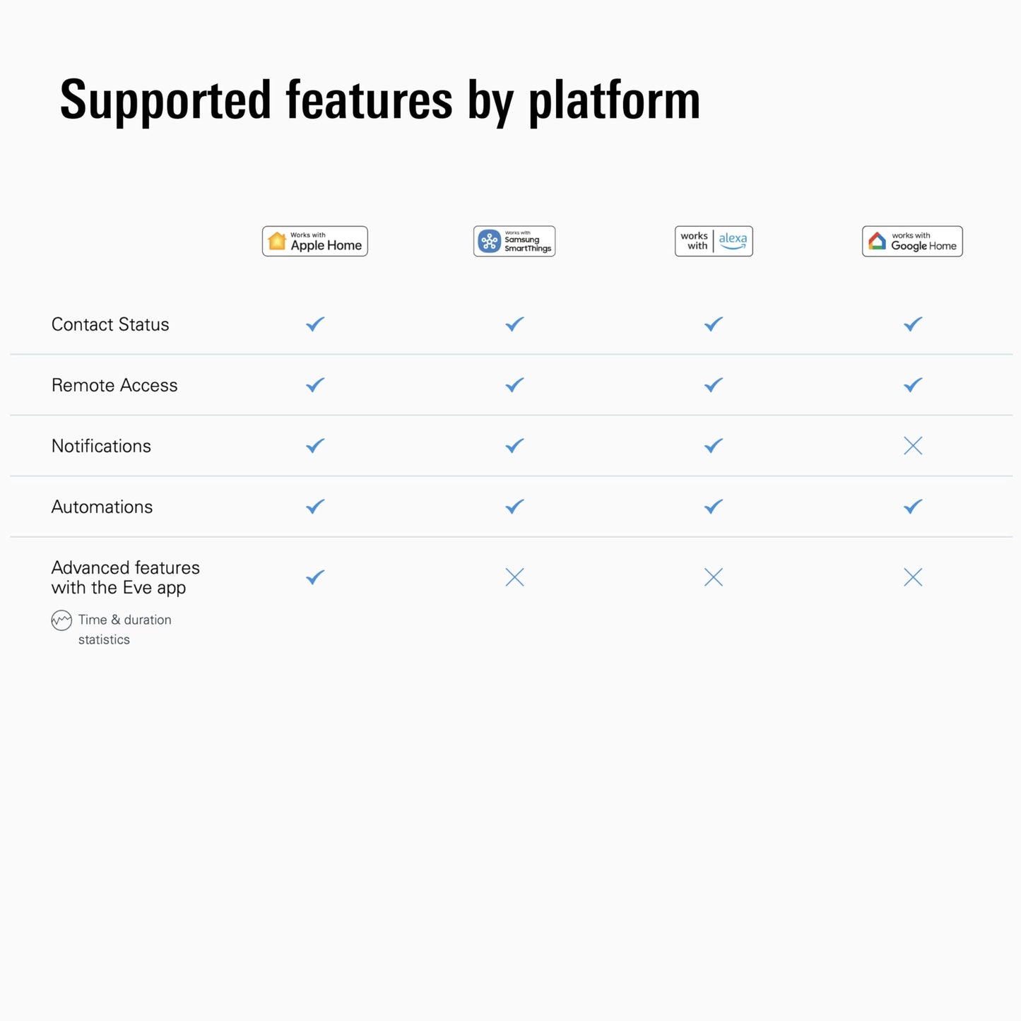 Eve Door & Window (Matter) – Smart Contact Sensor for Doors & Windows, Open/Closed State, Automatic Control of Accessories, Matter Over Thread, Apple Home, Alexa, Google Home, SmartThings