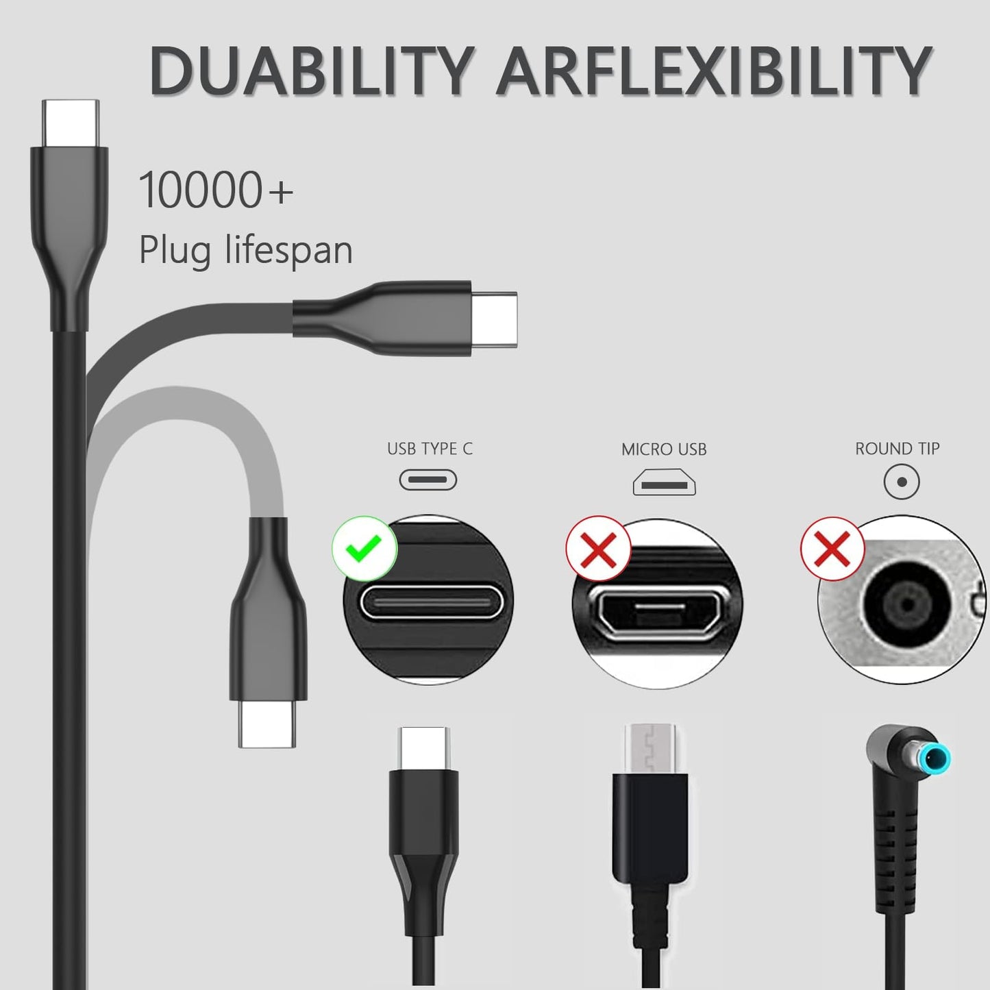 GKLSPL 65W USB C Laptop Charger Compatible with Dell Laptop and More USB Type C Power Adapter