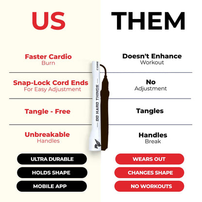 Elite Jumps | 6mm PVC Jump Ropes for Fitness | Indoor/Outdoor Adjustable Boxing Jump Rope w/Unbreakable Handles & Ultra-Durable Non-Kinking PVC | Skipping Rope for Men & Women & Boxer Rope Jump Rope