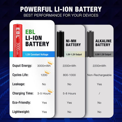 EBL AA Lithium Batteries, 1.5V 3000mWh Rechargeable AA Batteries Long Lasting Double A Battery 8 Pack(Only Compatible 1.5V Devices)