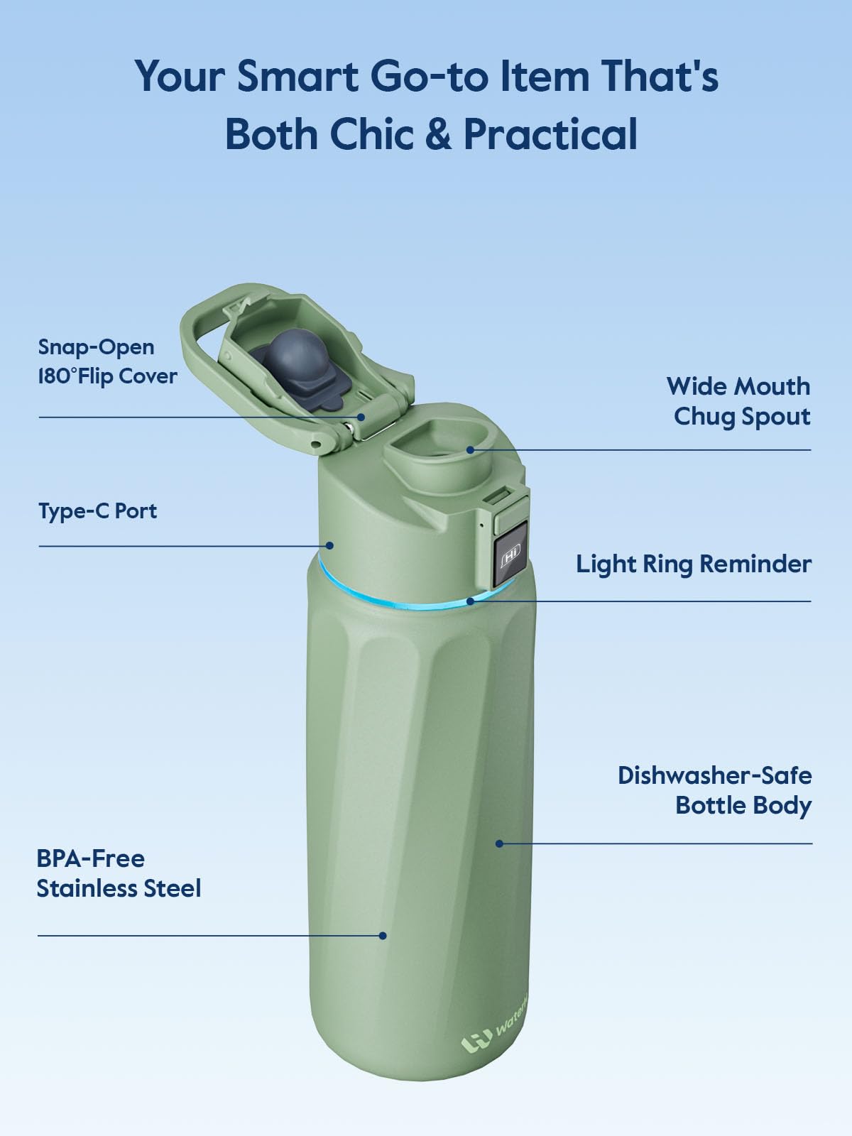 BOOST Smart Water Bottle with Reminder & Tracker, Double Wall Vacuum Insulated Bottles Stainless Steel, 32oz BPA-Free Wide Mouth for Gym, Office, School, Ideal Gift for Christmas, Thanksgiving Day