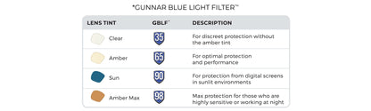 Gunnar Optiks Amber Lens Round Blue Light Blocking, Black, Adult
