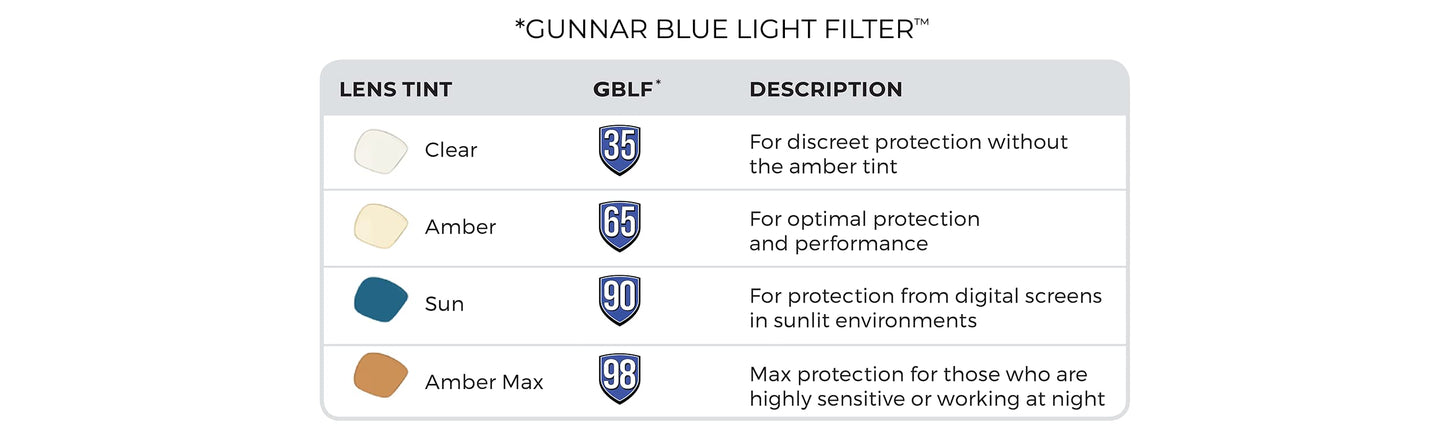 GUNNAR - Premium Gaming and Computer Glasses - Blocks 65% Blue Light - Enigma, Smoke, Amber Tint