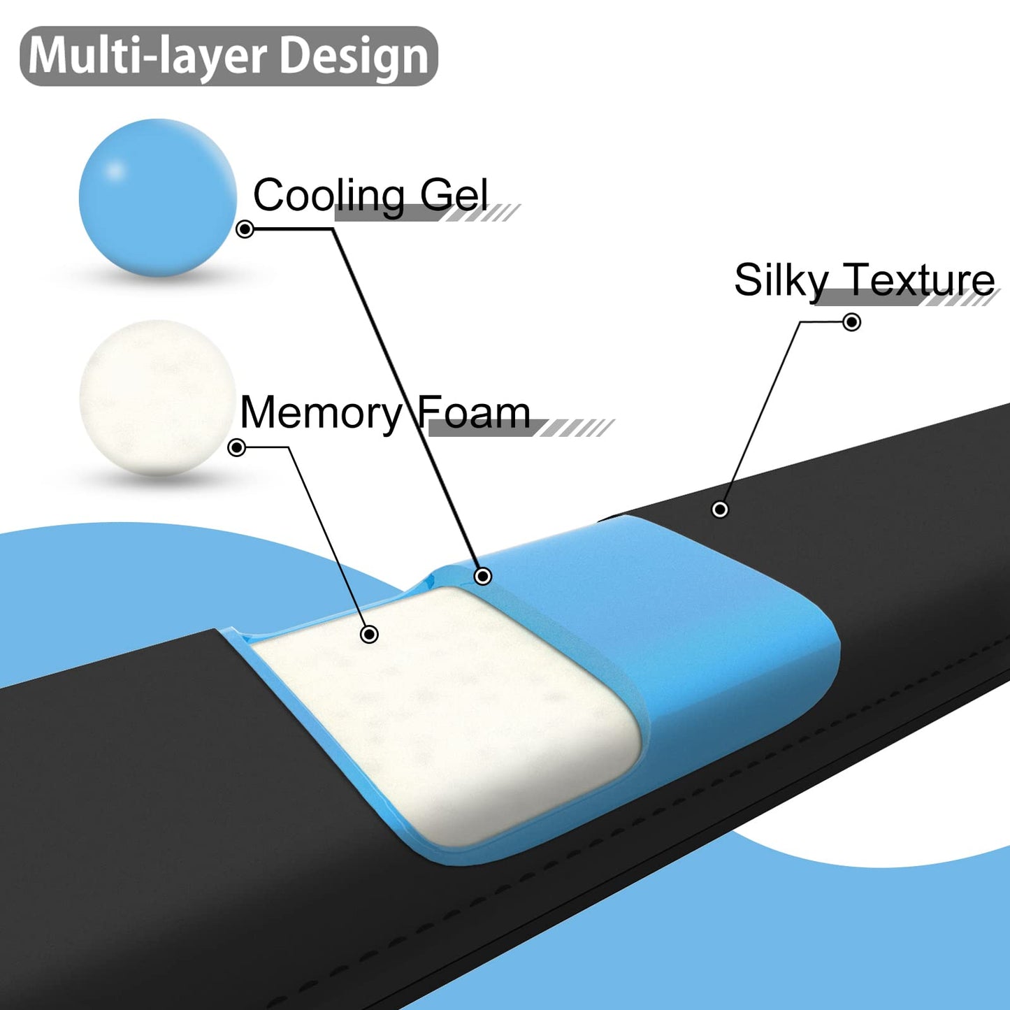 Faluber Cooling Gel Wrist Rest, 14.3-inch Length for Tenkeyless Keyboard, Memory Foam Palm Rest with Non-Slip Footpad, Ergonomic Design, Stain Resistant, PC Accessory Gaming Gear (Medium-TKL)