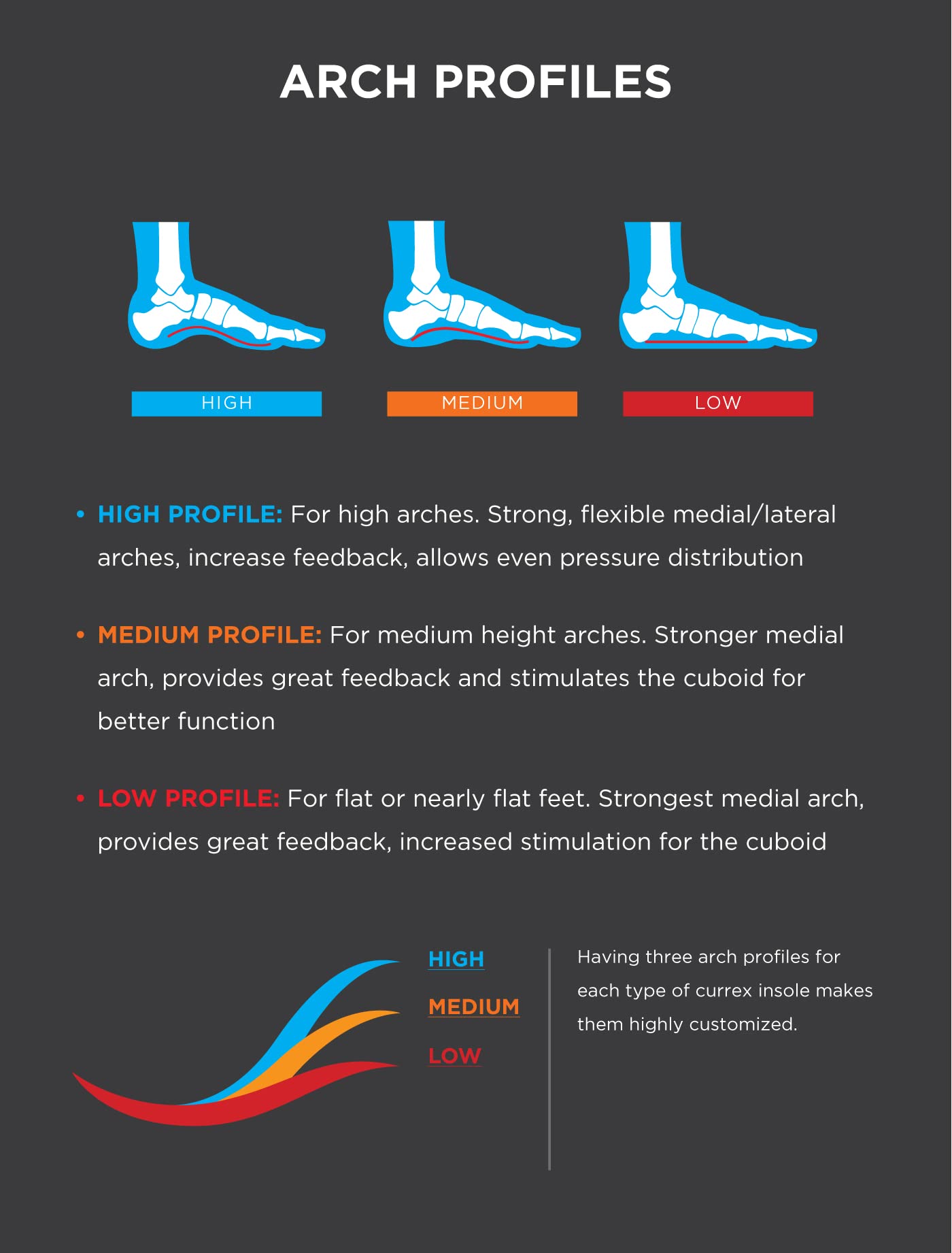 currex RunPro Insoles for Running Shoes – Arch Support Inserts to Help Reduce Fatigue, Prevent Injuries & Boost Performance – for Men & Women – Medium Arch, Large