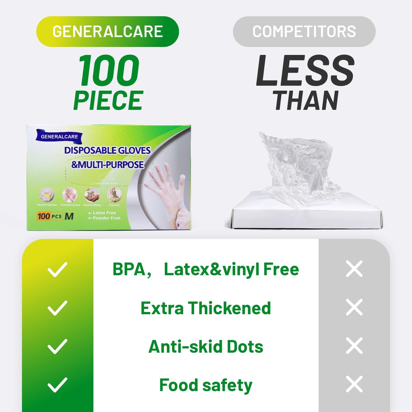 GENERALCARE Ultra Strong Disposable TPE Cooking Gloves, Ideal for Cleaning and Food Prep.Latex & Powder Free Food safe 100 Pieces(M)