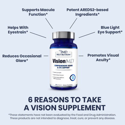 1MD Nutrition VisionMD Eye Vitamin CARMIS - with Lutein & Zeaxanthin | Supports Vision Health, Everyday Eye Strain, & Occasional Dry Eye | 90 Softgels (3-Pack)