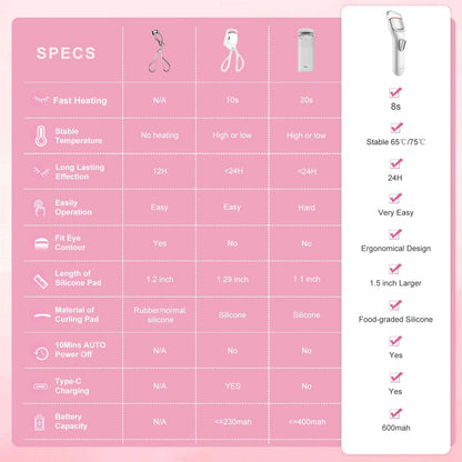 HEBECA Heated Eyelash Curler Professional - Eye Lashes Curler with Innovative Heating Silicone, Electric Eyelashes Curler with 600mAh Rechargeable Battery EC4001 (White)