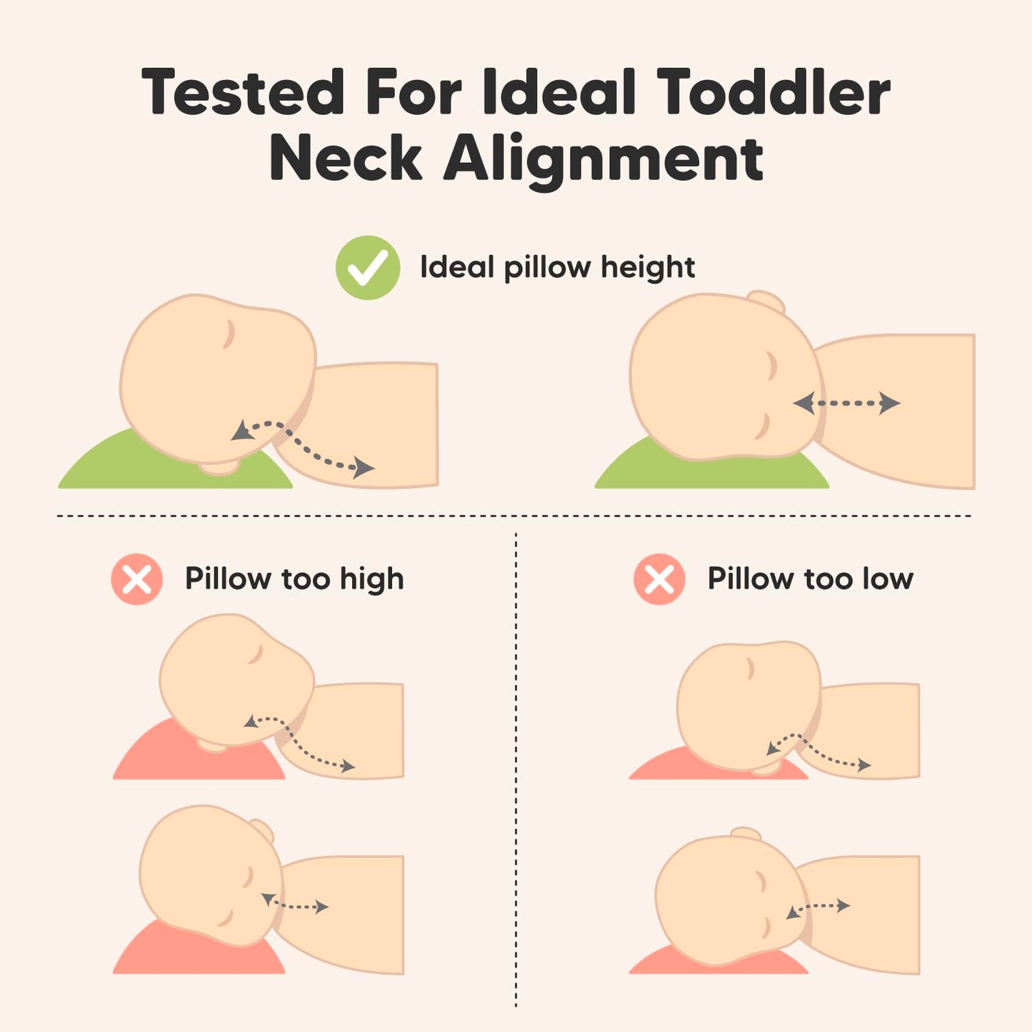 KeaBabies 2-Pack Toddler Pillow 13x18 - Soft Organic Cotton Kids Travel Bed Pillows for Sleeping, School, Nap, Machine Washable, Toddlers 2 to 5, Pillowcase Sold Separately (Soft White)