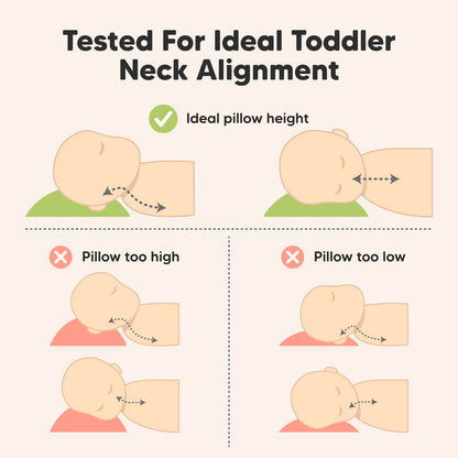 KeaBabies 2-Pack Toddler Pillow 13x18 - Soft Organic Cotton Kids Travel Bed Pillows for Sleeping, School, Nap, Machine Washable, Toddlers 2 to 5, Pillowcase Sold Separately (Soft White)