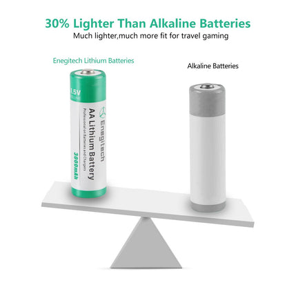 Enegitech AA Lithium Battery, 3000mAh 1.5V Double A Lithium Battery for Blink Camera, Doorbell, Smart Lock Deadbolt, Security Aralm System Non-Rechargeable 16 Pack