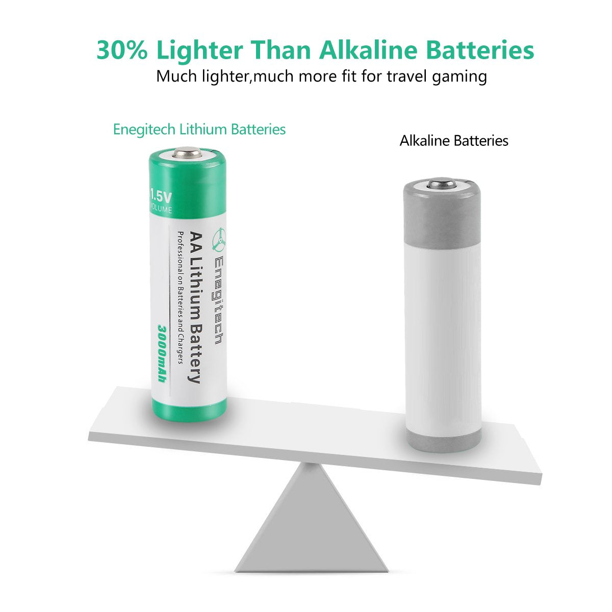 Enegitech AA Lithium Battery, Double A Lithium Battery 1.5V for Blink Outdoor 4 Camera, Smart Lock, Trail Camera, Flashlight Non-Rechargeable (AA 12 Pack)